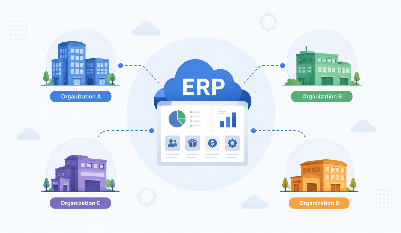What Is Multi-Organization ERP?